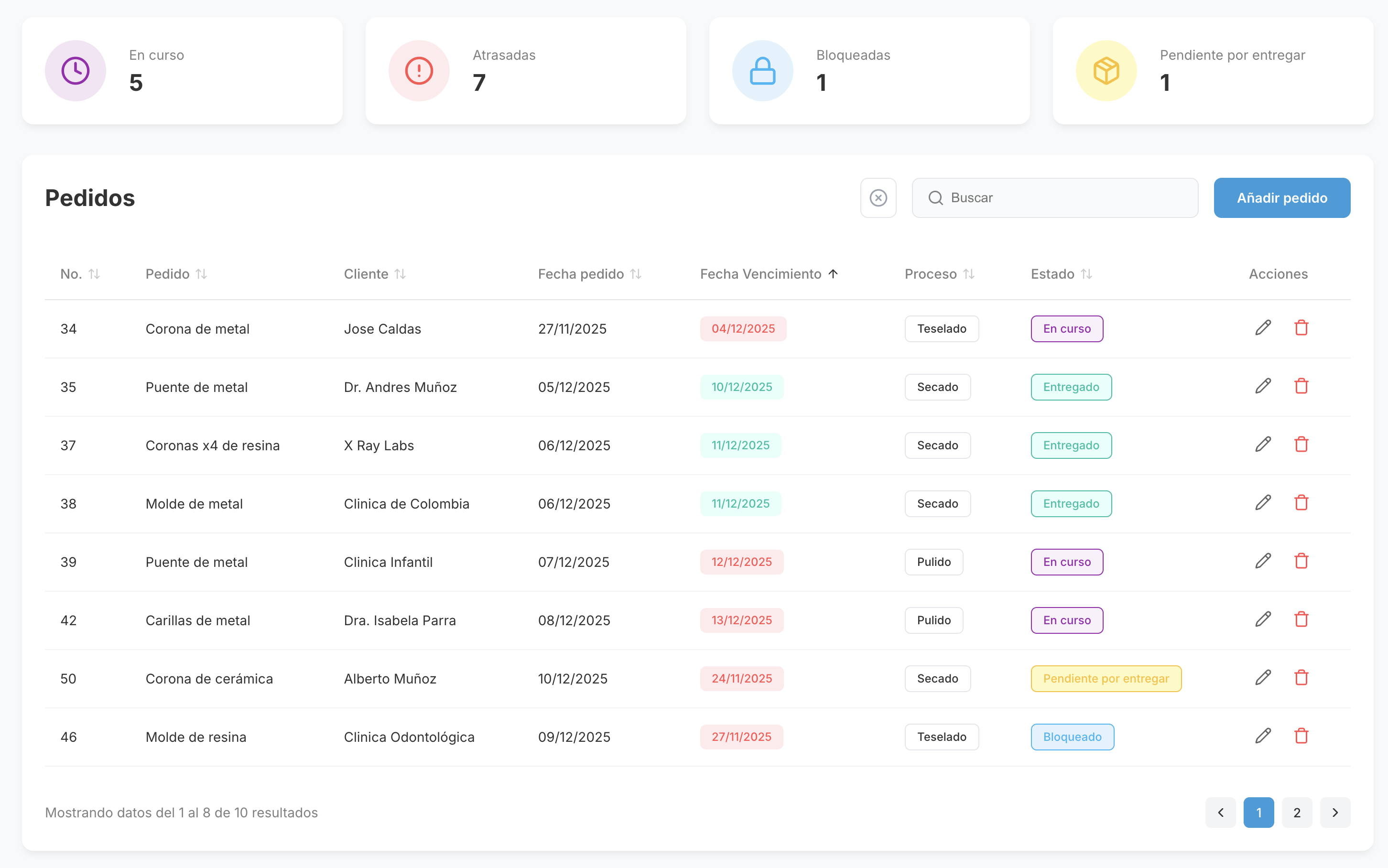 Analytics Dashboard Example